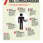15 DE MARZO DIA MUNDIAL DEL CONSUMIDOR